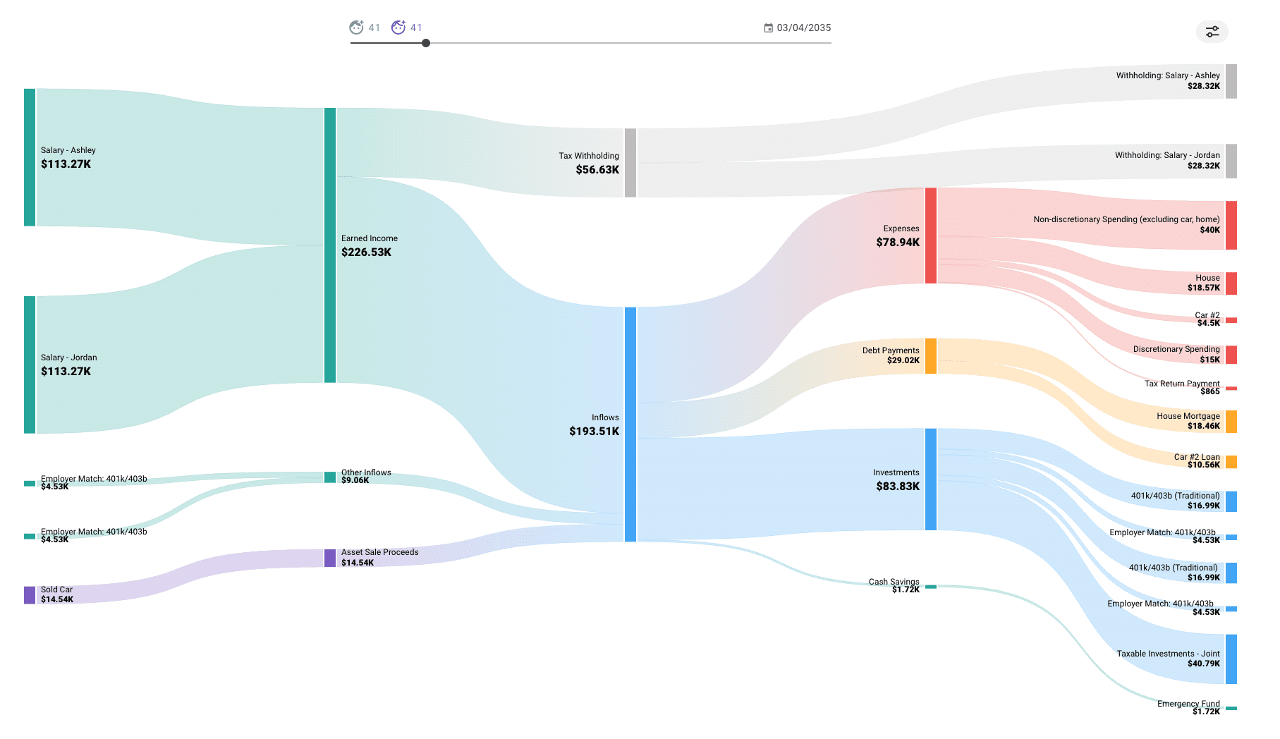 Visualizing Cash Flow With Sankey Diagrams - ProjectionLab