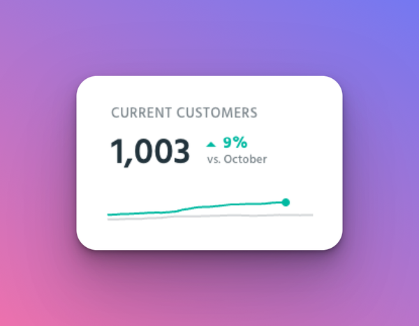1,000 Customers