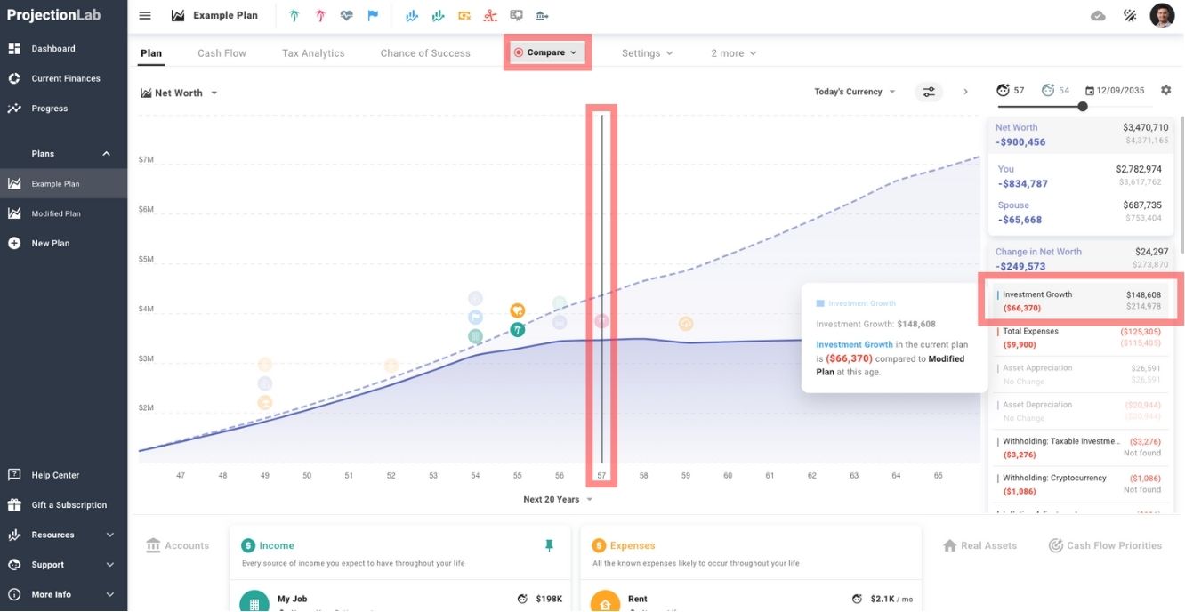 Compare Between Plans Delta