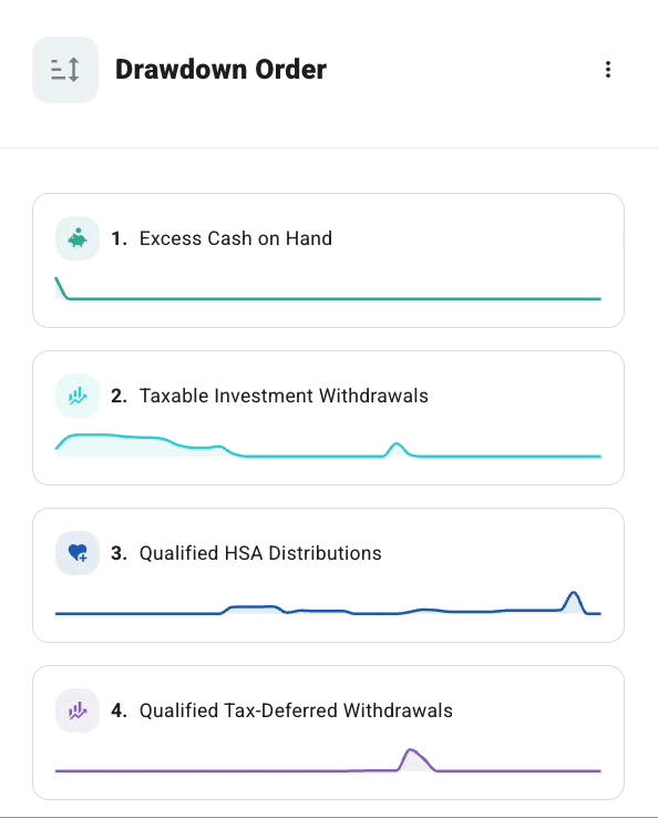 Drawdown strategy configuration