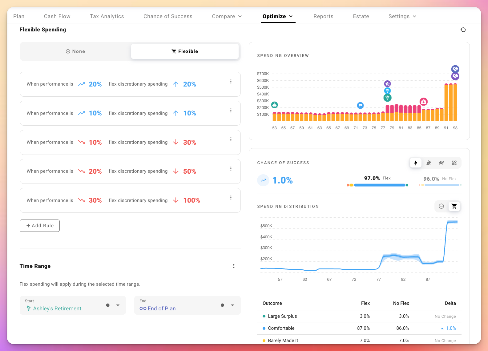 Flex Spending rules with Essential and Discretionary tagging