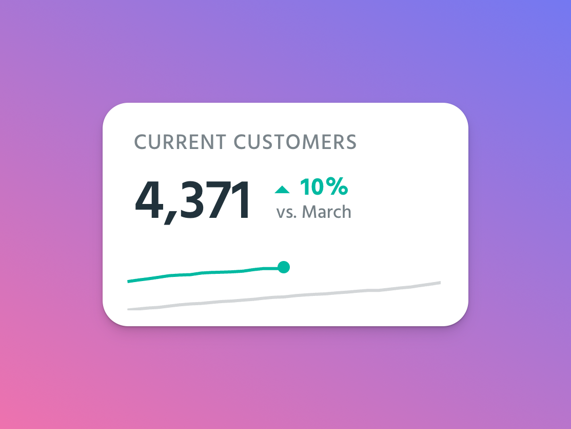 4,000 Customers