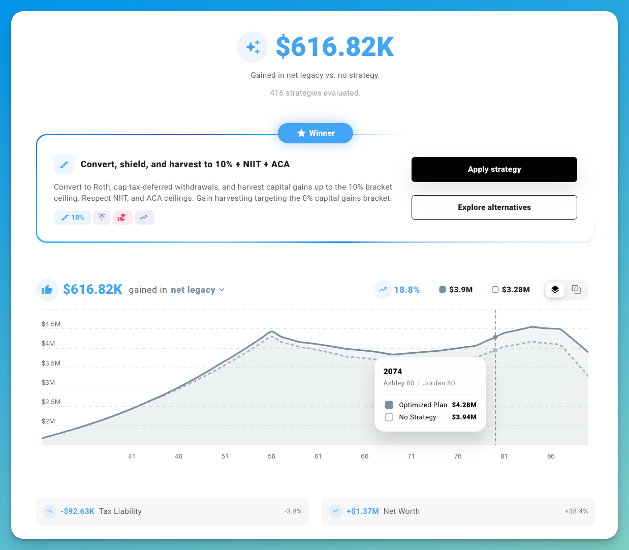Optimizer results with winning strategy and trade-off breakdown
