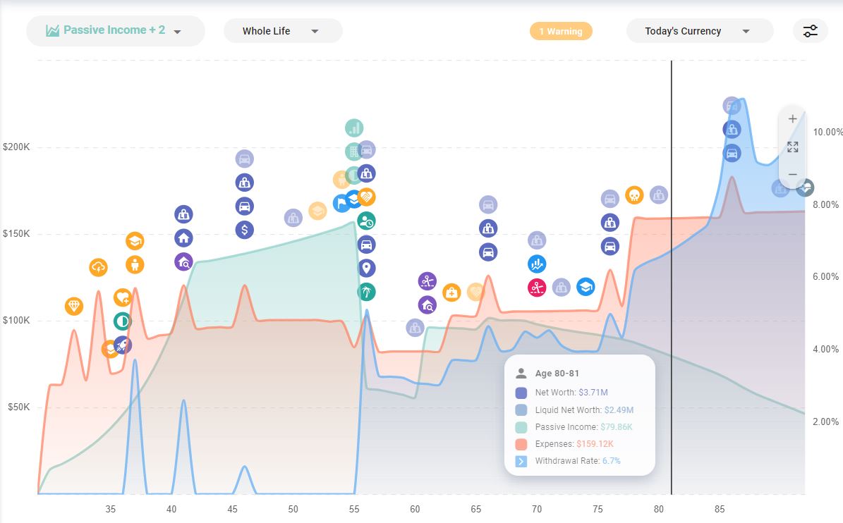 Passive Income, Expenses, and Withdrawal Rate