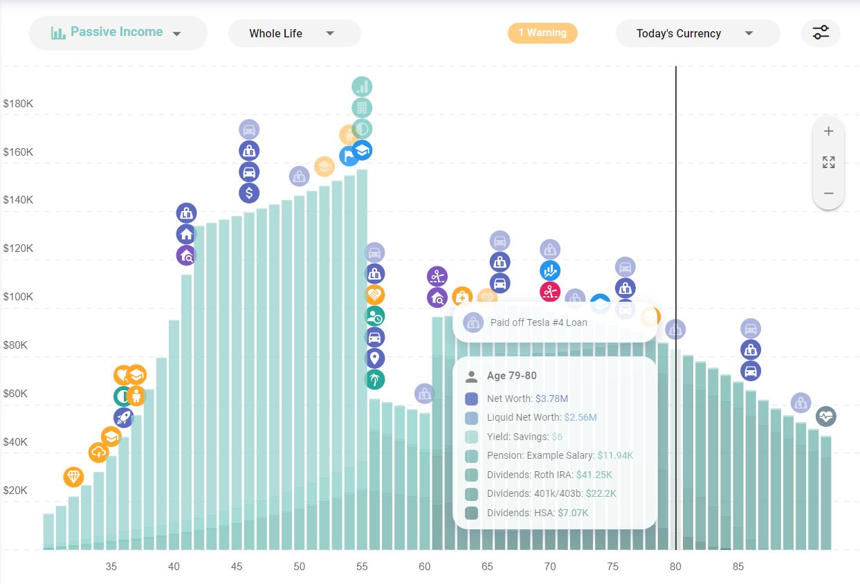 Passive Income Detailed