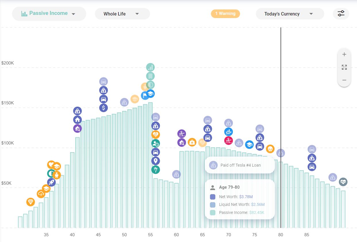 Passive Income Aggregated