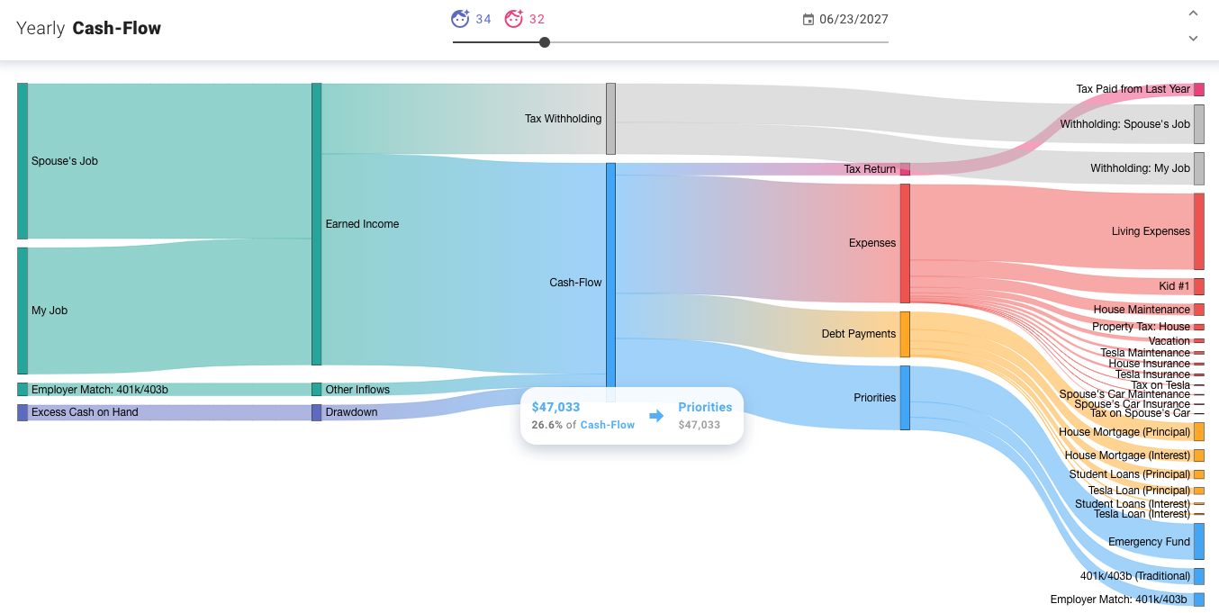 Visualize Cash-Flow – ProjectionLab