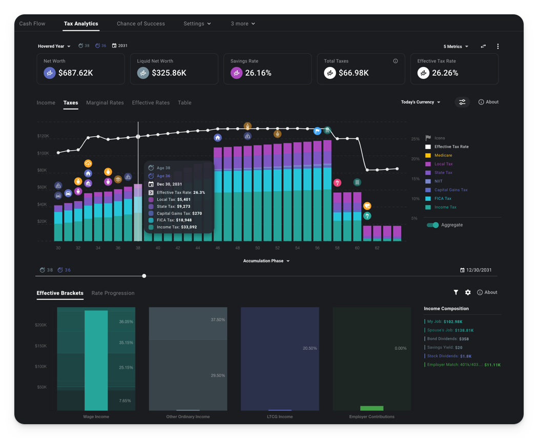 Early Access: Tax Analytics – ProjectionLab