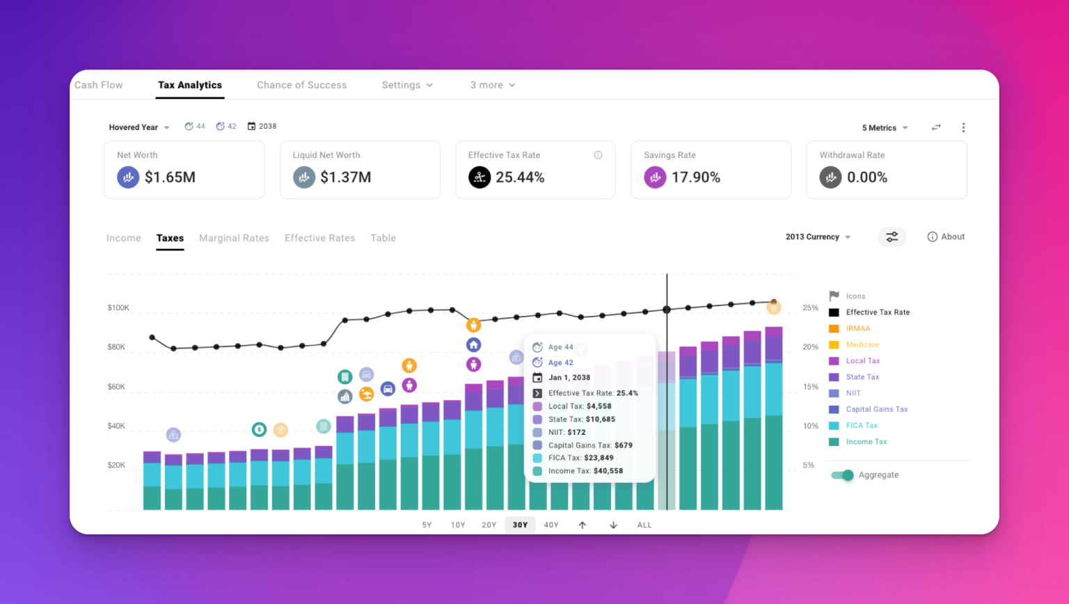 Tax Planning and Analytics – ProjectionLab